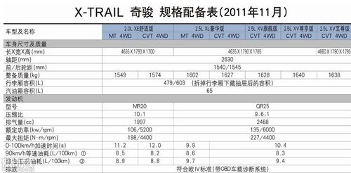 日产奇骏配置参数，18年奇骏参数