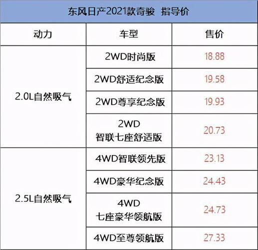 日产奇骏配置参数，18年奇骏参数