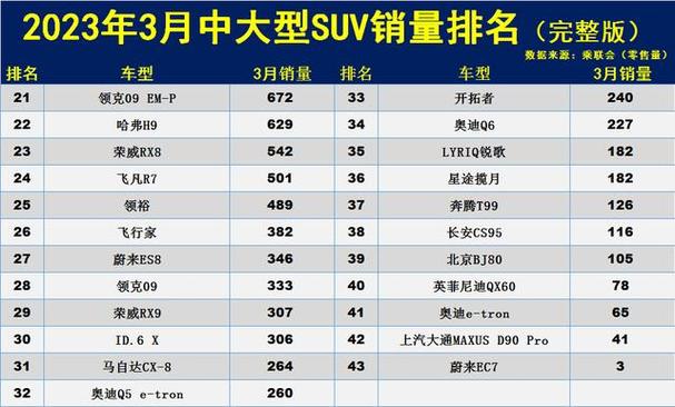 进口中大型suv销量前十名，冠军是谁