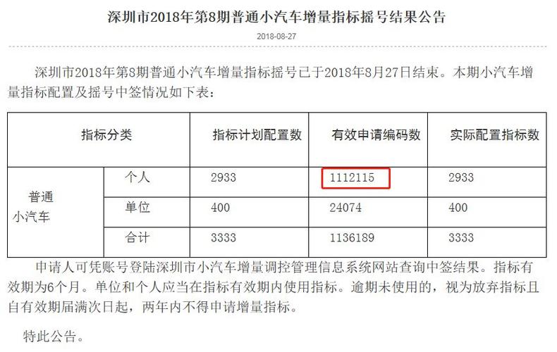 深圳摇号申请：畅享便捷的汽车摇号服务