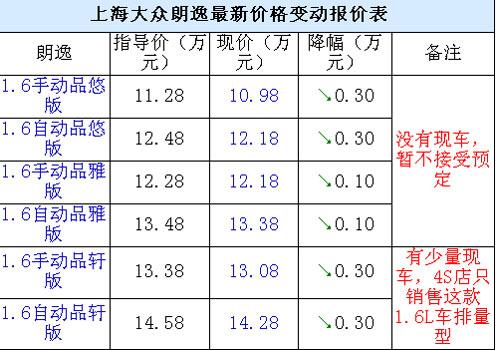 大众朗逸配置参数及价格，大众朗逸手动挡落地价