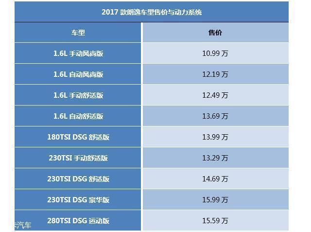 大众朗逸配置参数及价格，大众朗逸手动挡落地价