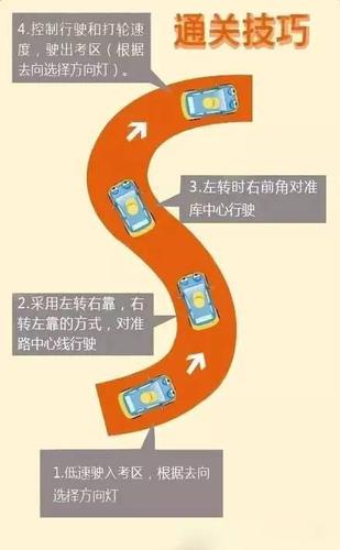 s路拐弯为什么低速 s弯速度控制不住怎么办