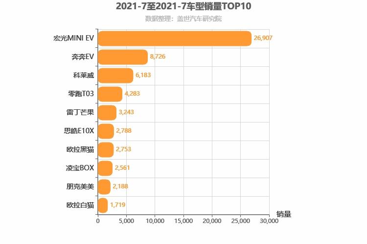 2021年7月汽车销量排行榜 2021年7月汽车销量排行