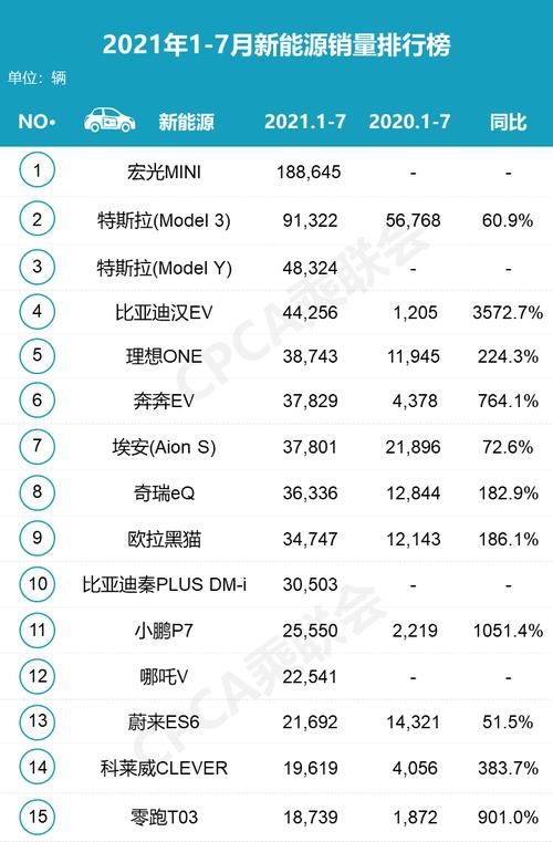 2021年7月汽车销量排行榜 2021年7月汽车销量排行