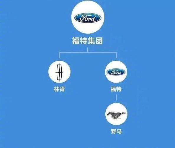 福特旗下12个品牌?福特旗下有多少品牌