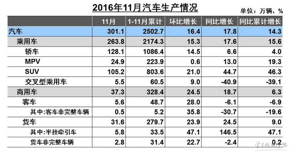 八月份汽车销量排行榜 汽车销售的现状如何