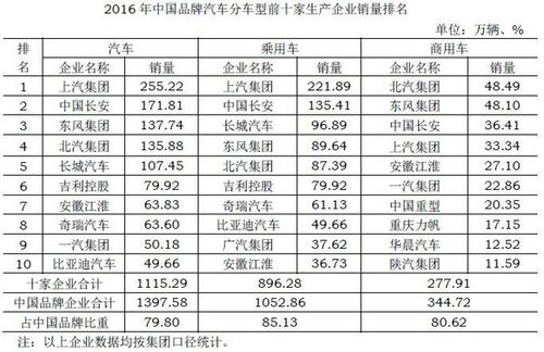 八月份汽车销量排行榜 汽车销售的现状如何