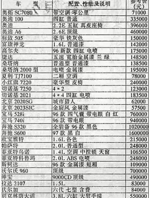 2021汽车报价大全下载，4s店车价计算公式