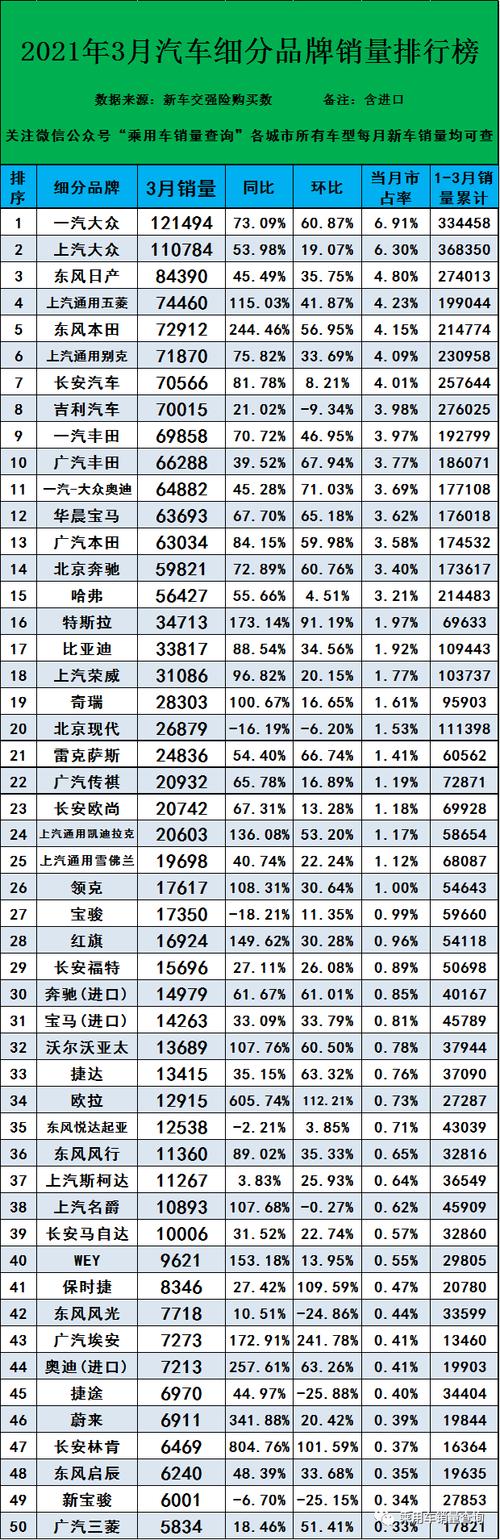 最好的车排行榜前十名 2021年十大最保值的车排行榜