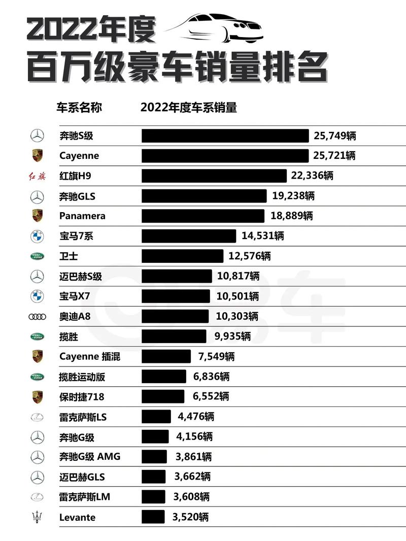 汽车销量排行榜？2022汽车销量排行榜全部车型