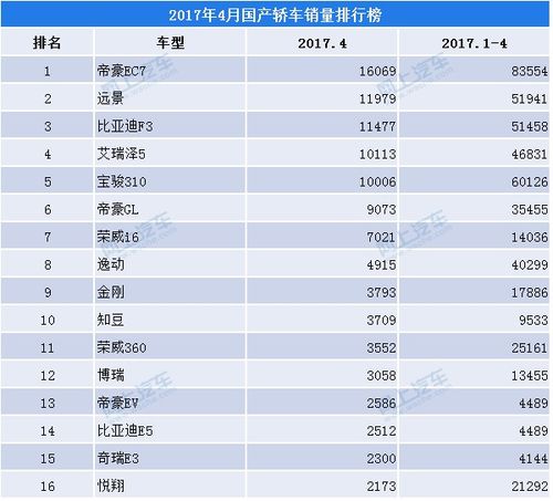 十大最佳汽车品牌(国内十大名牌车排名)