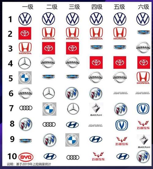 十大最佳汽车品牌(国内十大名牌车排名)