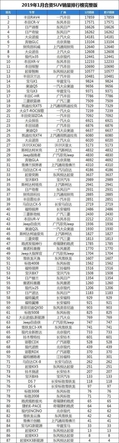 15万的suv车排行榜前十名？15万混动suv销量排行榜