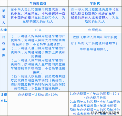 汽车为什么会有购置税？自己买车为什么要交购置税