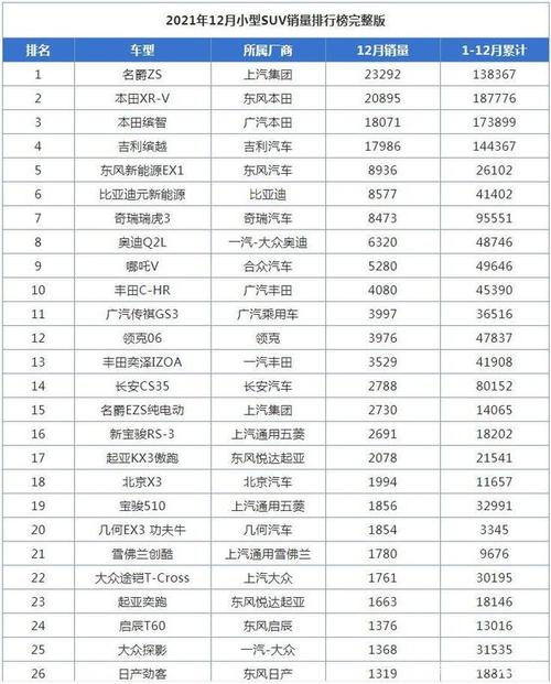 二十万SUV销量排行榜前十引领行业口碑最佳