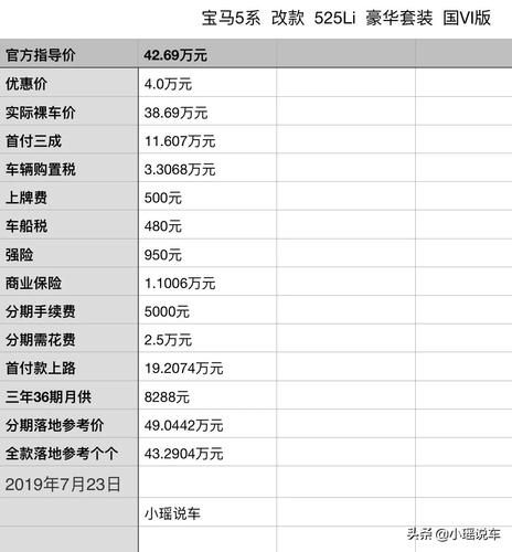 省钱攻略！购车费用明细表帮你了解买车的花费