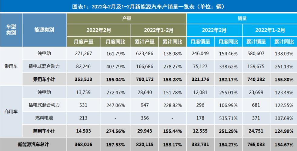 新能源汽车价格表 油电混动新能源汽车费用