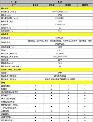 长城c50参数(长城腾翼c50的动力参数及油箱容积)