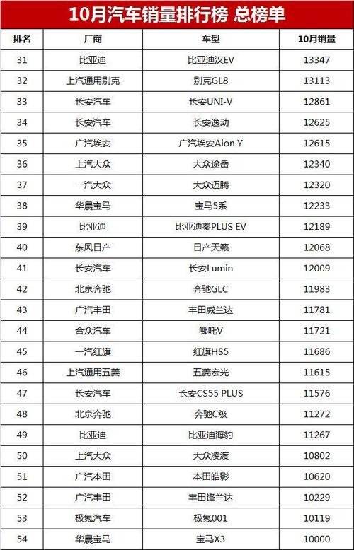 紧凑型轿车销量排行榜,你的爱车上榜了吗