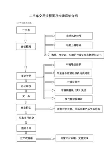 人人车买卖车二手车？人人车交易流程