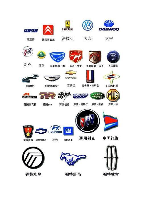 全球汽车品牌标志大集合，让你一次了解车标的秘密