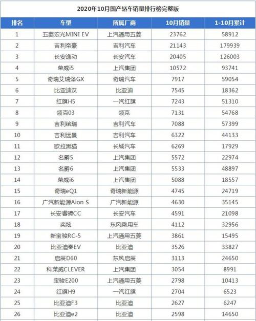 2020年全国汽车销量排行榜？2020年中国汽车销量排行榜