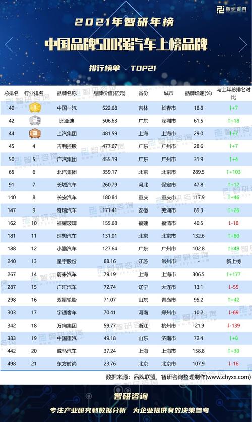 中国汽车排行榜前十名品牌(中国汽车排名前十的牌子)