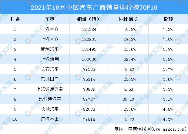 全国销量排名第一的汽车，2021国产销量排名第一的汽车