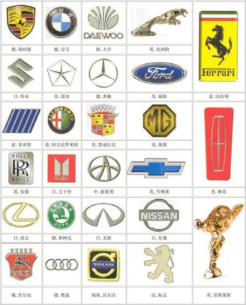 名车车标大全，33种主流名车标志有哪些