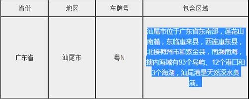 粤n是广东哪里的车牌(粤N是代表广东哪个地方)