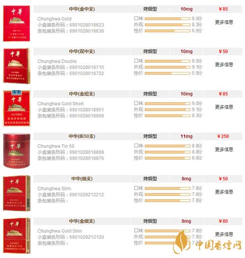 中华烟价格表2020价格表，盛世中华中国印最新价格