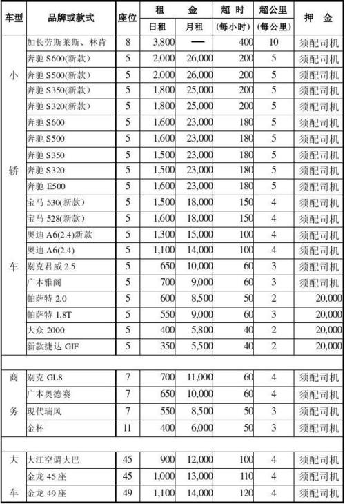 纯电动汽车租赁价格表 电动车租赁流程及费用