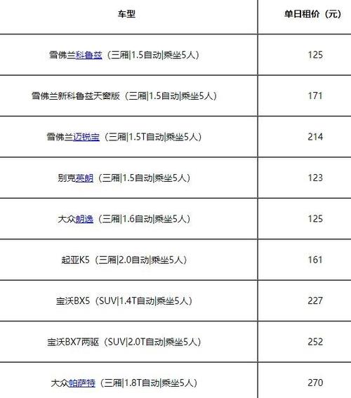 神州租车车型2020价目表？神州租车费用明细7座