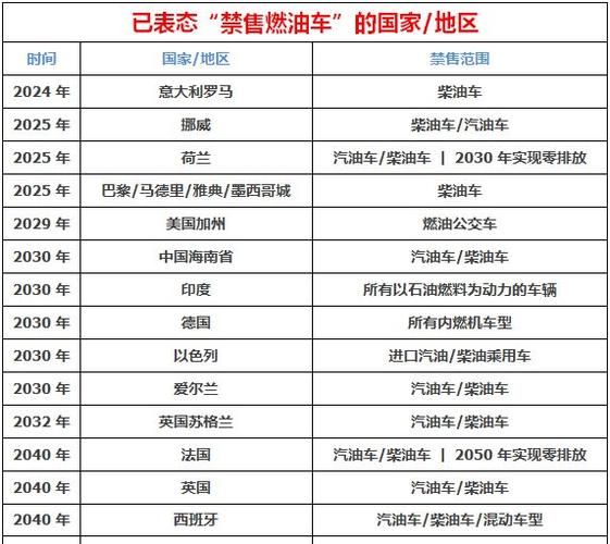 中国2035全面取消燃油汽车 国家2035年停止销售燃油车吗