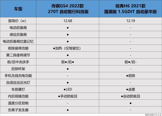 哈弗h10报价配置参数(2022款落地价)