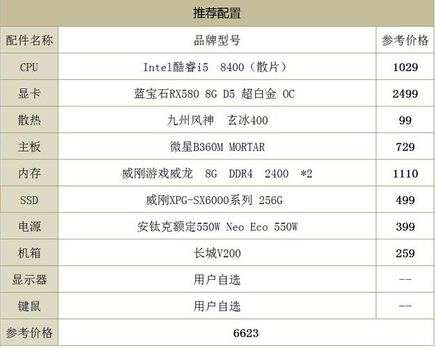 rx580显卡参数,蓝宝石580满血版参数