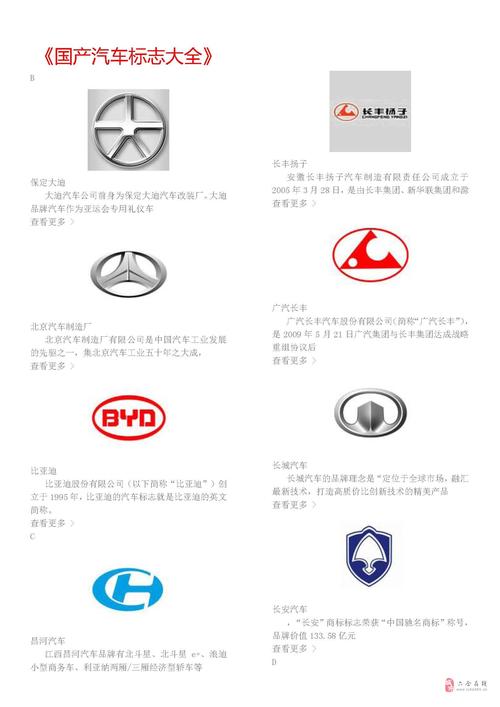 中国汽车品牌标志大全：探索国民车之美