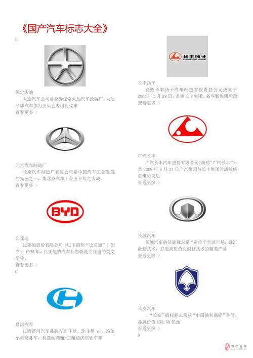 中国汽车品牌标志大全:探索国民车之美