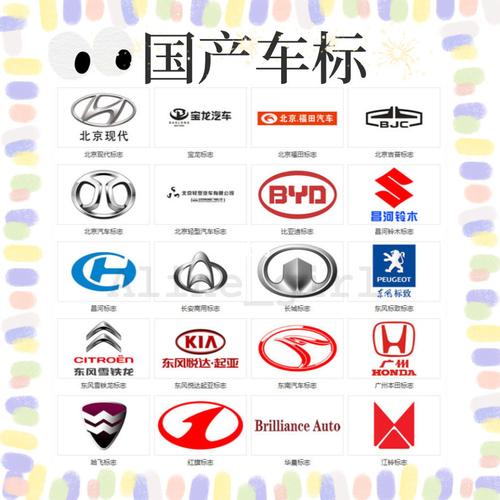 中国汽车品牌标志大全：探索国民车之美