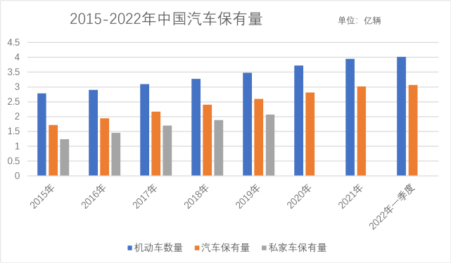 2022年中国销量前十名的汽车(2022销量排名前十的汽车)