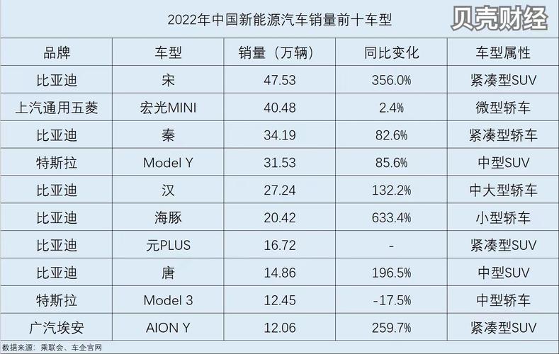 2022年中国销量前十名的汽车(2022销量排名前十的汽车)