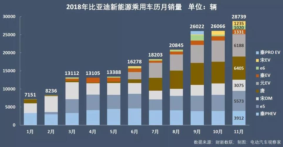 比亚迪新能源汽车价格表 比亚迪新能源汽车换电池费用