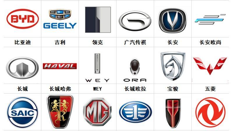 100个常见车标及名称 盘点一下最奇葩的车标