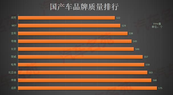 国产车有哪些牌子做的比较好？国产车工艺水平排名