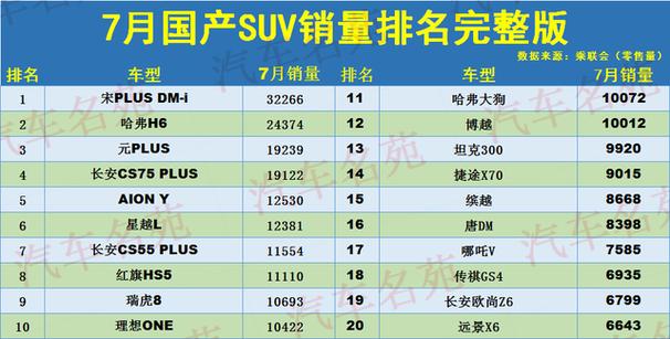 11月suv销量排行榜前十名，11月suv销量排行榜完整版