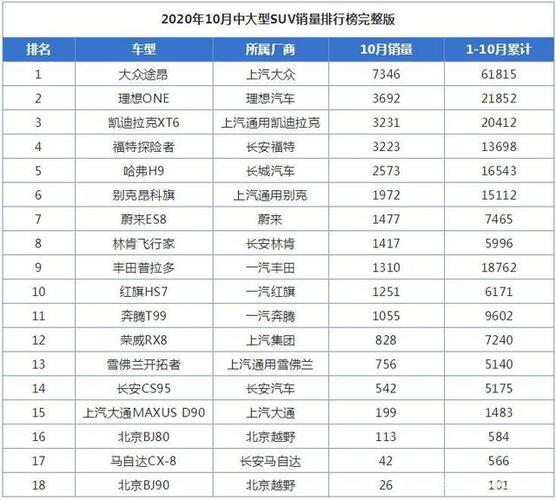 15万SUV销量排行榜之绝对霸主揭晓，热卖车款全解析