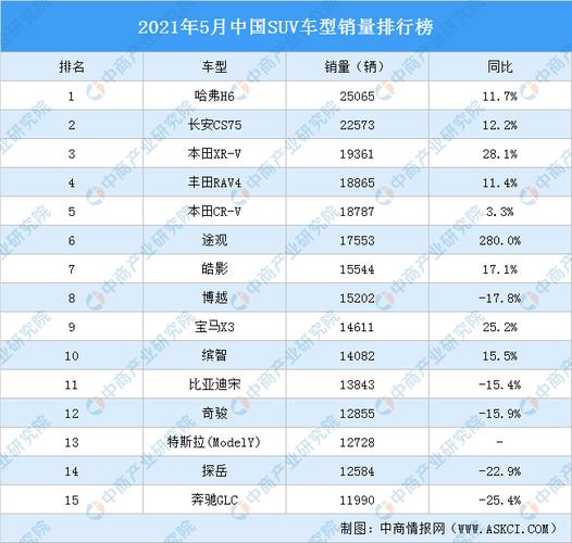 suv买什么车性价比最高，2021性价比最高的suv排名是什么