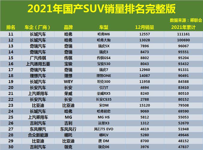 suv买什么车性价比最高，2021性价比最高的suv排名是什么