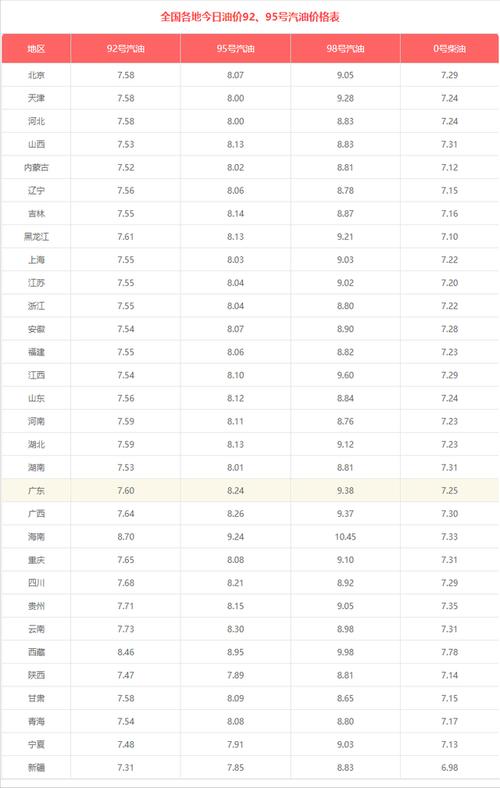 下一轮油价调整日期 12月油价调整时间